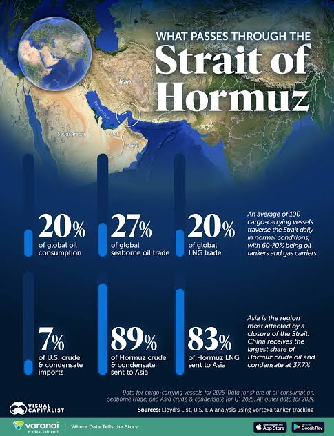 Charted: Global Energy Flows at Risk in the Strait of Hormuz