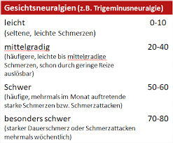 Unterschied zwischen behinderung und schwerbehinderung: Https Kanzlei Klostermann De Wp Content Uploads 2018 07 Skript Ms Tag 2018 Pdf