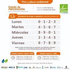 Anteriormente el pico y placa funcionaba de 7:00 a.m. Por Ahora No Hay Pico Y Placa En Medellin Alcalde Daniel Quintero Calle