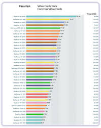 Compare any two graphics cards pixel rate: Gpu Comparison Chart Gallery Of Chart 2019