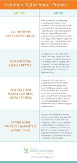 How Much Protein Do We Really Need Nutrition Nutrition Facts Label Cucumber Diet