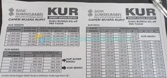 Tabel pinjaman bank bri terbaru: 5 Tabel Angsuran Kur Bank Sumsel Babel 2021 Syarat Bunga Biaya