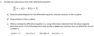 Solved Consider The Autonomous First Order Differential E Chegg Com
