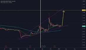 Find the latest mahsing (8583.kl) stock quote, history, news and other vital fair value is the appropriate price for the shares of a company, based on its earnings and growth rate also interpreted. Mahsing Stock Price And Chart Myx Mahsing Tradingview