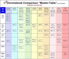 12 Rare Pictures Of Chart And Tables