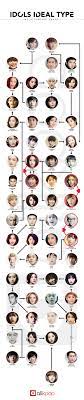 Idols Ideal Type Relationship Chart Relationship Chart Exo Ideal Type Pop Artist
