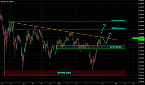 Where can i track bitcoin price movement in realtime? Gepn0pcq7c191m