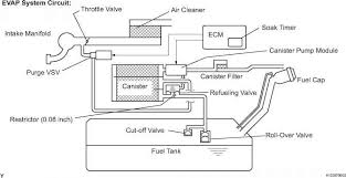 Location of the fuel filter of a 2000 toyota corolla. Guide To Fixing Your Car Toyota Rav4 2006 Toyota Rav4 Repair