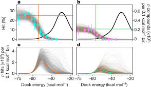 Ultra Large Library Docking For Discovering New Chemotypes Nature