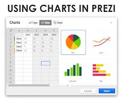 Using Charts In Prezi Pie Bar Column Line Prezibase