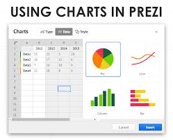 Using Charts In Prezi Pie Bar Column Line Prezibase