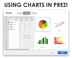 using charts in prezi pie bar column line prezibase