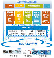 INDICS-OS-产品展厅-物联世界交易会(物交会)-世界物联网大会 ...