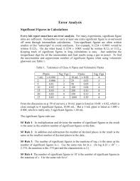 Writing just 1000 would give us only one significant figure.) Examples Of Use Of Significant Figures Error Propagation In Problems