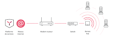Telephones Ip Sans Fil Par Keyyo Com Avoir des avis combiné de téléphone vous permettra de tout savoir concernant les parcours des autres utilisateurs, qui ont écrit un commentaire combiné de téléphone. telephones ip sans fil par keyyo com