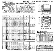 Boeing 737 Pilots Notes