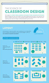 This writers are also assigned a skilled mentor who guides them in mastering their skills faster to help them become even better writers. 101 Best Infographic Examples For Beginners 2021 List
