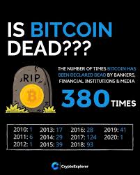 Why is bitcoin going down? The Number Is Going Down How Many Times Is It Going To Happen In 2020 E The First Of The En 2020 Cryptomonnaie