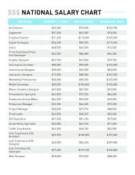 2016 national salary chart artisan talent click to