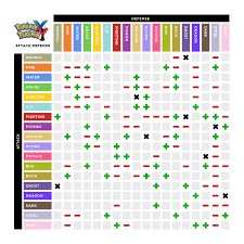 69 most popular pokemon go tyoe chart