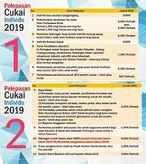 Dengan pelepasan cukai ini, korang akan dapat kurangkan jumlah cukai yang perlu dibayar untuk tahun 2019. Senarai Pelepasan Cukai Individu Lhdn Bagi Tahun Taksiran 2019 Crochet Diagram Diagram