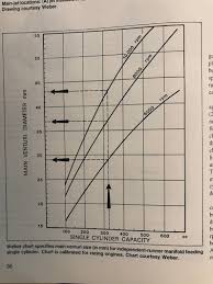 Older Bayless Dual Dcnf Intake Question Xweb Forums V3