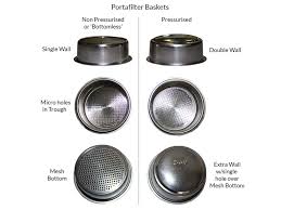 This is a genuine hamilton beach replacement part, sold individually. Filter Basket Sizes Explained The Espresso School