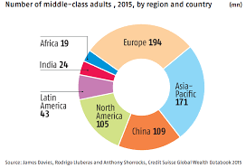 Urbanomics: Indian economy reading links