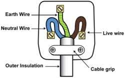 Check spelling or type a new query. Electrical Plug Wiring Cheaper Than Retail Price Buy Clothing Accessories And Lifestyle Products For Women Men