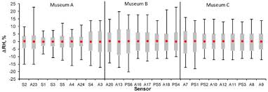 Entdecke rezepte, einrichtungsideen, stilinterpretationen und andere ideen zum ausprobieren. Energies Free Full Text Hygrothermal Risk In Museum Buildings Located In Moderate Climate Html