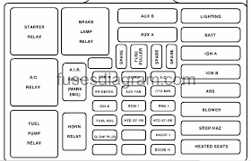 Fuse panel layout diagram parts: Fuse Box Chevrolet Suburban 1992 1999