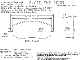 Fmsi Serving Shops And Brake Manufacturers For More Than 60