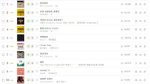 Melon Monthly Chart August Music Onehallyu