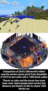One of the youngest anarchy servers in minecraft. Comparison Of 2b2t S Minecraft S Oldest Anarchy Server Spawn Point From December Of 2010 To Last Week With A 1000 Block Radius There S No Rules And The Server Has Never Been Reset Most