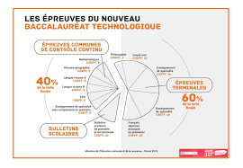 Learn vocabulary, terms and more with flashcards, games and other study tools. Calameo Coefficients Bac Techno 2021