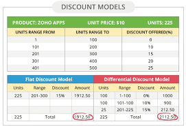 Over 130,000 products in the largest model railroad product database in the world. Set Discount