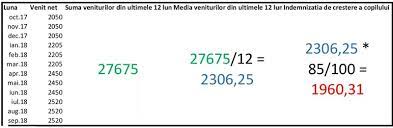 Indemnizatia Pentru Cresterea Copilului In 2018 Cum Se Calculeaza Exemplu Revista Baby Pentru PÄƒrinti È™i Copii