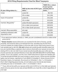 2012 Tax Filing Requirements Saving To Invest