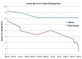 How Does A Currency Drop 60 In 8 Days Just Ask Iran The