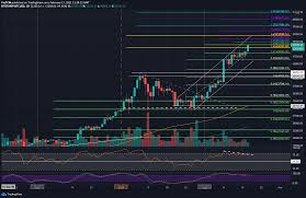 Bitcoin live price charts and advanced technical analysis tools. Bitcoin Price Analysis Following The 50k Breakout Those Are The Next Possible Targets