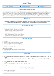 As you can see in the acting resume template i've linked to above, and the provided los angeles actor your acting experience. How To Write A Resume With No Experience Writing Your First Resume
