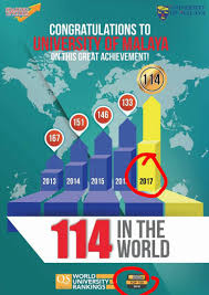 Spm, sijil skm, sijil ilka dan sijil kolej komuniti. Unit Pemasaran Akademi Pengajian Islam Universiti Malaya Posts Facebook