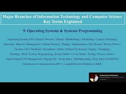 Image result for Computers Programming Operating Systems