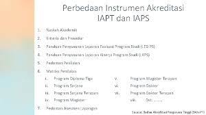 Diploma program of secretariat is currently based on the. Laporan Evaluasi Diri Led Dan Kinerja Program Studi