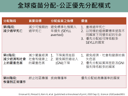 圣多美和普林西比 沙特阿拉伯 塞内加尔 塞尔维亚 塞舌尔 塞拉利昂 新加坡 斯洛文尼亚 斯洛伐克 所罗门群岛 索马里 南乔治亚岛 南非 南苏丹 西班牙 斯里. å°ç°½ç´„covaxå°±è²·å¾—åˆ°ç–«è‹—äº†å—Ž Science å…¬å¸ƒç–«è‹—åˆ†é…3éšŽæ®µ å°ç£æé›£å„ªå…ˆ Hehoå¥åº·