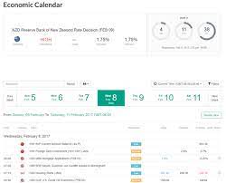 The Economic Calendar Https Www Dailyfx Com Forex Education Sophomore Forex Articles 2012 11 16 Learn Fore Trading Economic News Day Trading Learning Forex