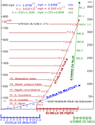 Echelle De Fujita Wikipedia