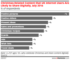 christmas related content that uk internet users are likely