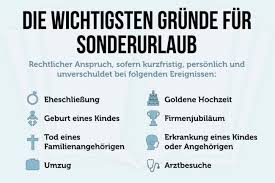 Nun kann so ein bescheid natürlich fehlerhaft sein. Sonderurlaub Anspruch Bei Hochzeit Todesfall Umzug
