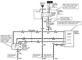 Im working on getting th harness for the merkur engine ready to go in the just need to know the wires that are hot at all times, key on, start, grounds, and whatever else i need for the engine. Diagram 1997 F150 Blower Motor Wiring Diagram Full Version Hd Quality Wiring Diagram Qzwiringm Wecsrl It
